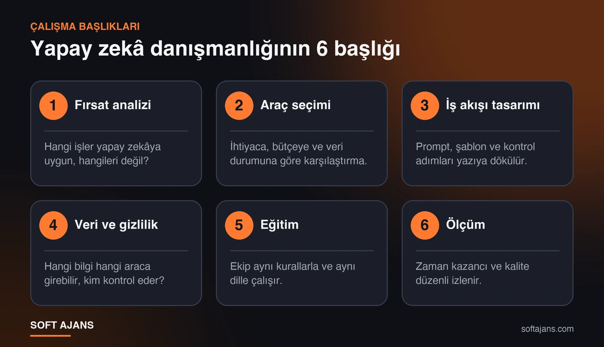 Yapay zekâ danışmanlığının altı çalışma başlığı: fırsat analizi, araç seçimi, iş akışı tasarımı, veri ve gizlilik, eğitim, ölçüm